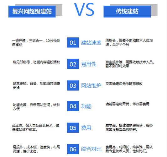 永久免费网站建设(成免费crm特色)(图1)